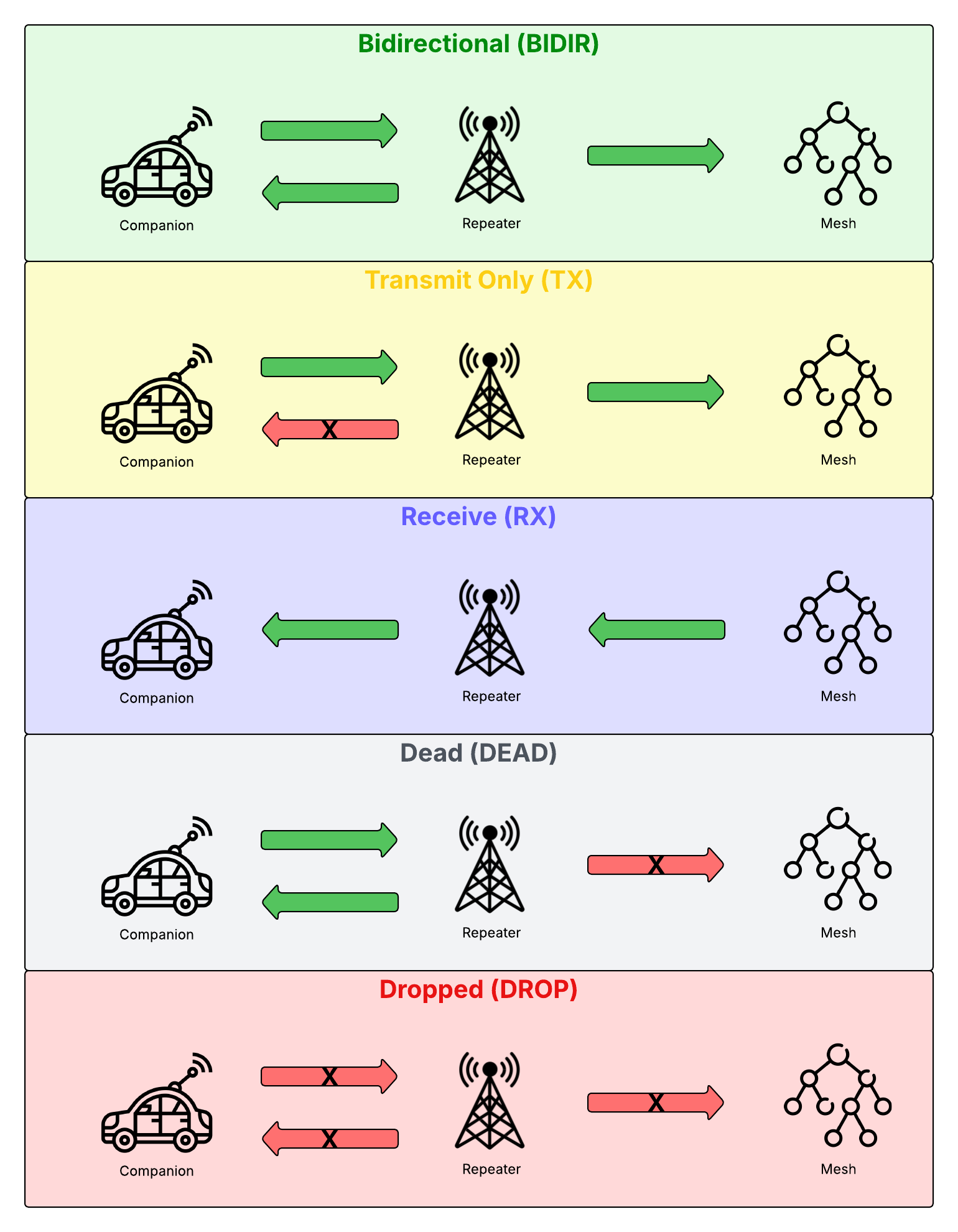 Coverage Status Diagram